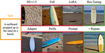 Tuning strategies on generative task