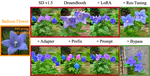 Tuning strategies on generative task